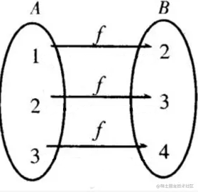 Remap Function