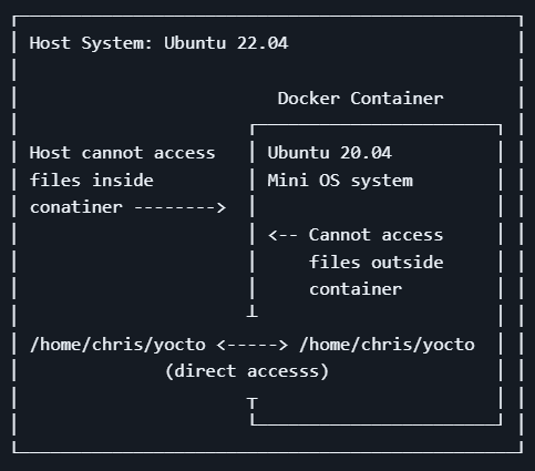 Shared directory